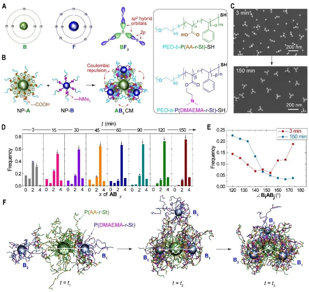 復(fù)旦大學(xué)高分子系聶志鴻《Science》：在納米“人造分子”制備領(lǐng)域取得重大突破