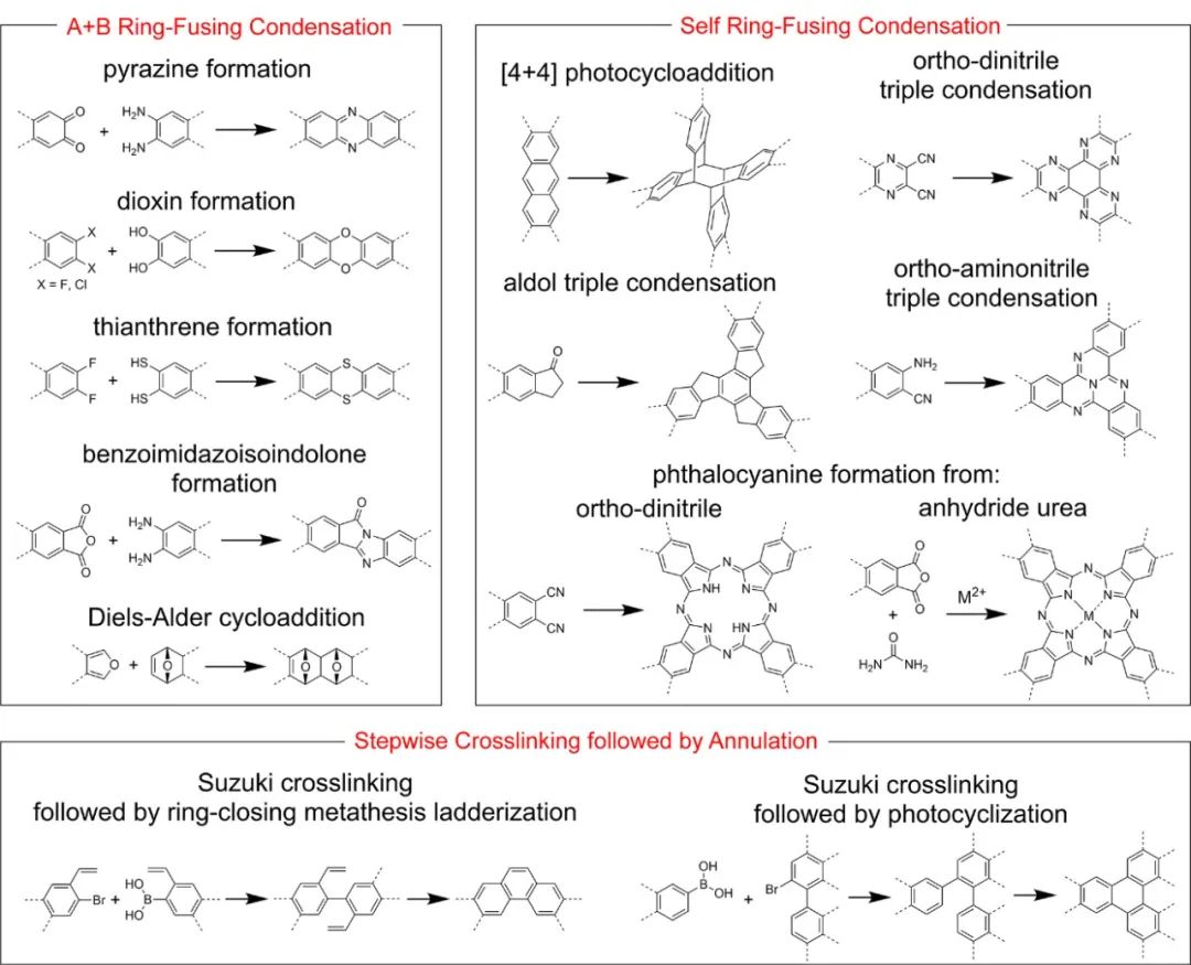 方磊《Chem》綜述：多孔網(wǎng)絡梯狀聚合物