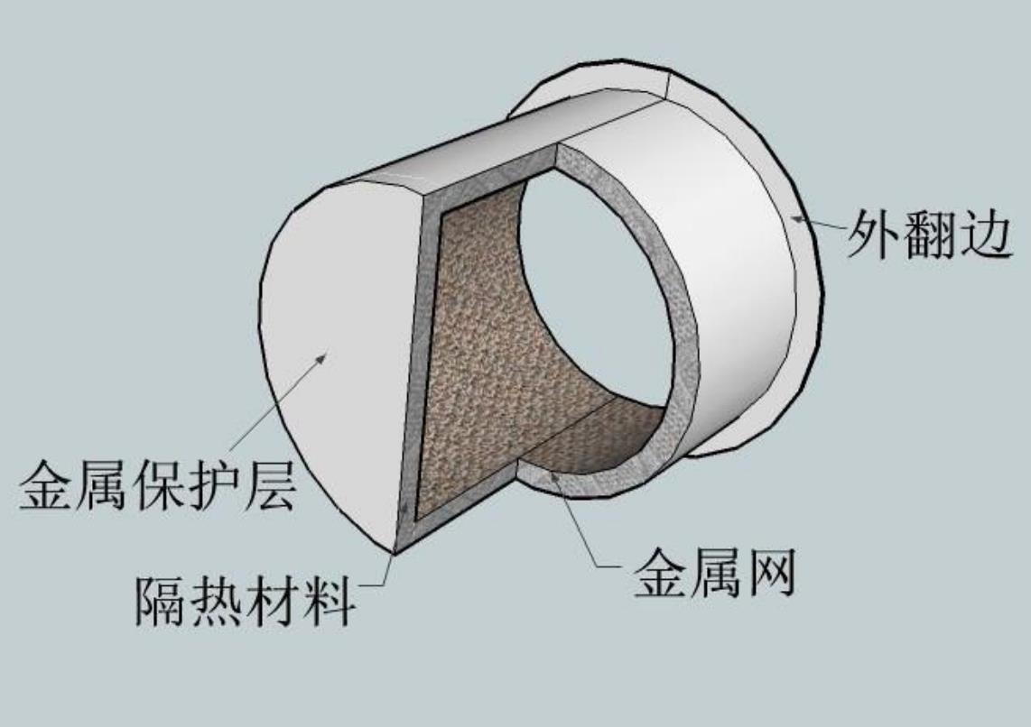 氣凝膠絕熱氈施工手冊