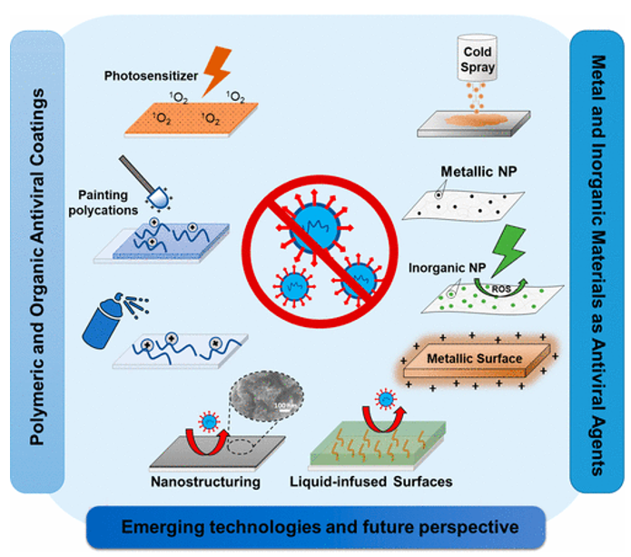 《ACS Nano》綜述：抗菌、抗病毒納米材料和涂層的現(xiàn)狀和未來展望