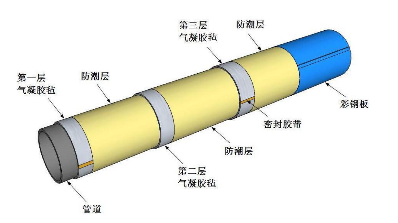 氣凝膠絕熱氈施工手冊