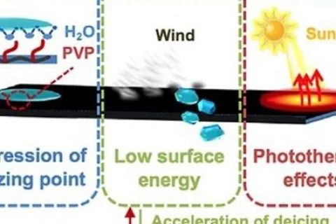 天津大學(xué)張雷教授團隊：超級涂層為戶外設(shè)備披上“防寒服”