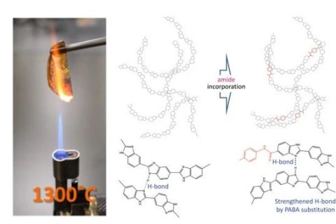 740℃，打破上限，史上最耐熱的生物塑料！