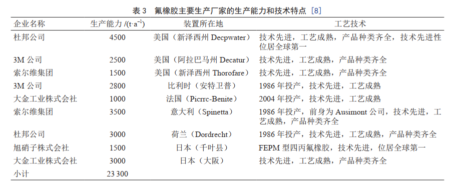 未來(lái)，我國(guó)將重點(diǎn)發(fā)展這8大高性能合成橡膠