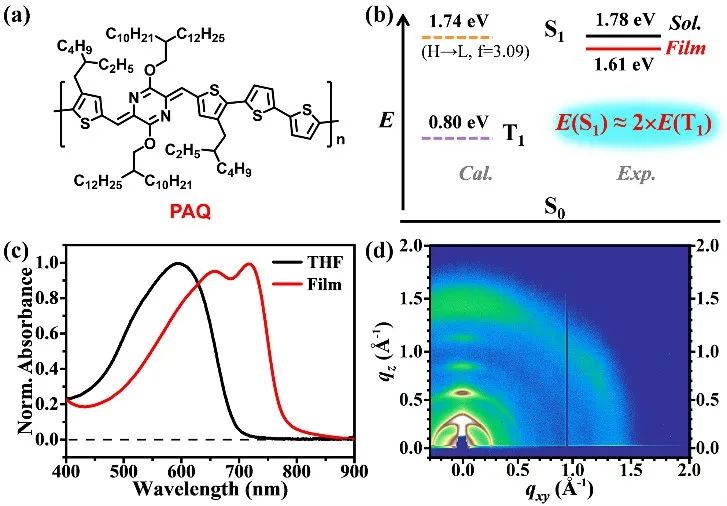 太原理工大學(xué)?王龍博士等《JACS》：醌式聚合物中的激子裂分現(xiàn)象