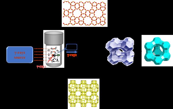 分子篩多孔材料研究獲進展-2