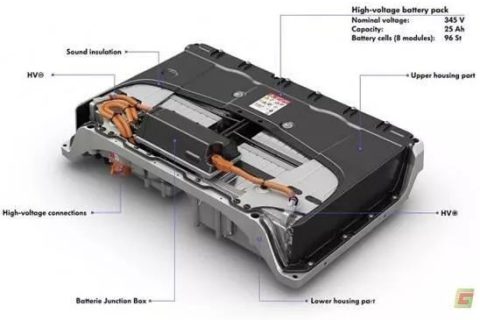 新能源汽車(chē)保溫隔熱材料