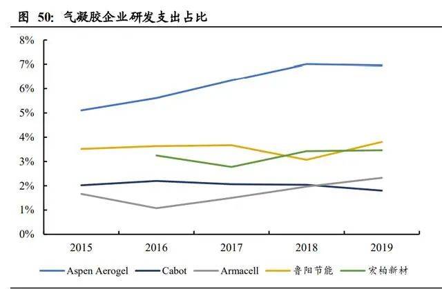 氣凝膠：百億美元空間的新材料賽道