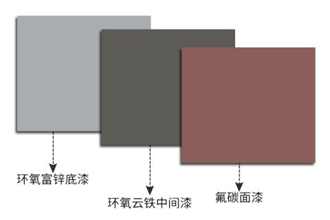 金屬氟碳漆用什么稀釋劑去調漆？