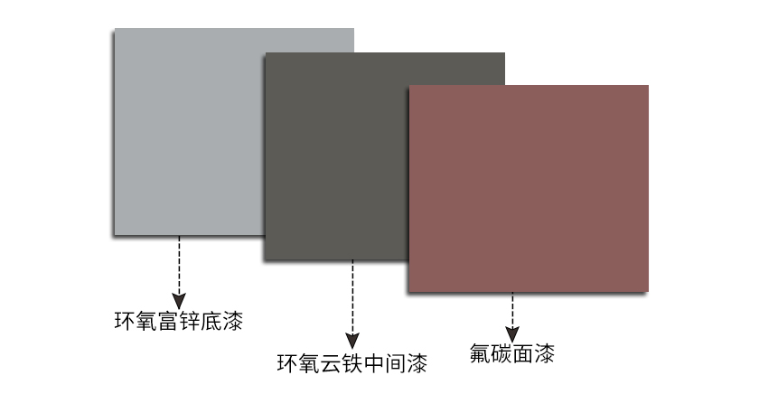 金屬氟碳漆用什么稀釋劑去調(diào)漆？-2