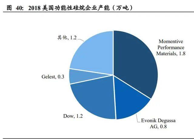 氣凝膠：百億美元空間的新材料賽道