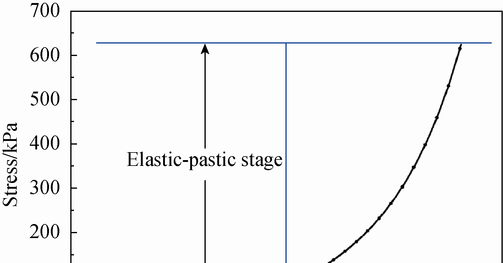 圖 8 復合材料單軸壓縮曲線 Fig. 8 Uniaxial compression curve of the composites