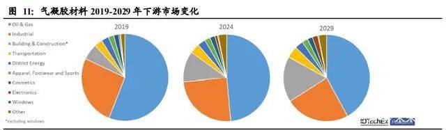 氣凝膠：百億美元空間的新材料賽道