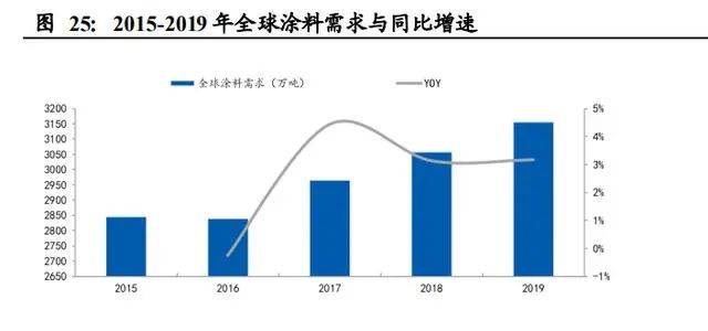 氣凝膠：百億美元空間的新材料賽道