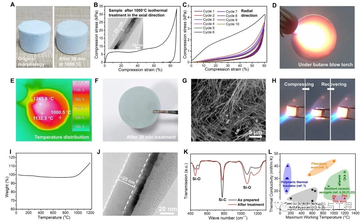 西安交大頂刊：超隔熱氣凝膠！1200℃含氧環(huán)境也能穩(wěn)定