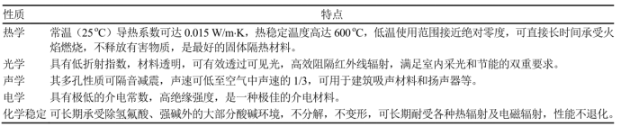 最頂級的絕熱保溫材料，氣凝膠！-1