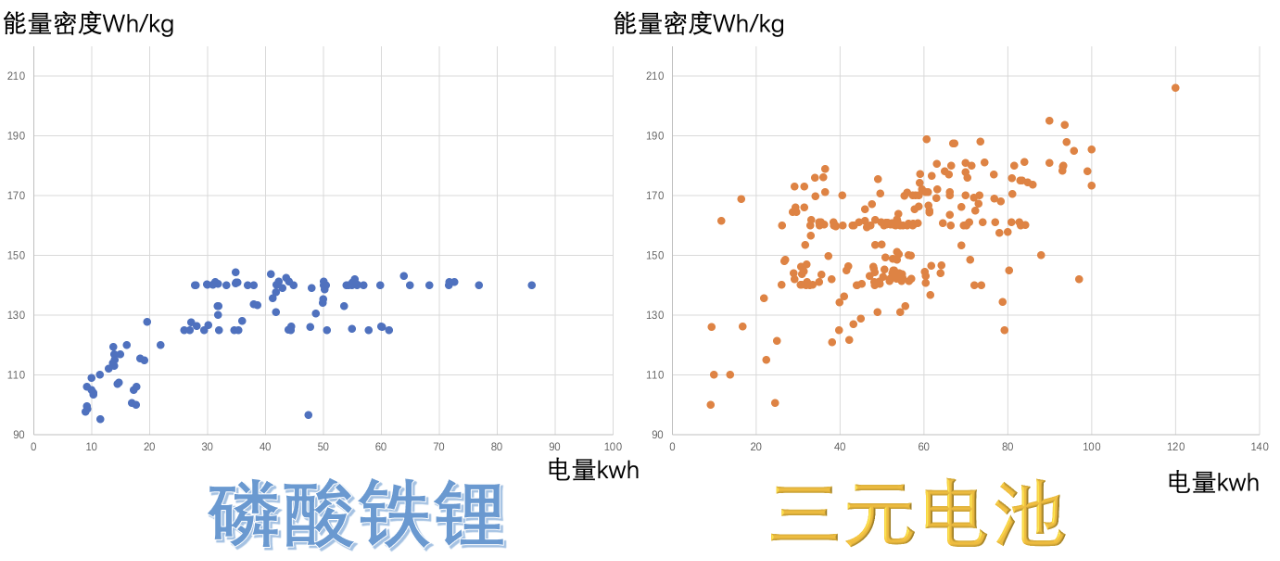 圖7 電池系統(tǒng)能量密度的格局