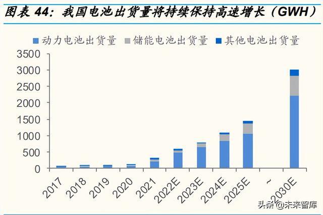 我過電池出貨量將持續(xù)保持高速增長(zhǎng)